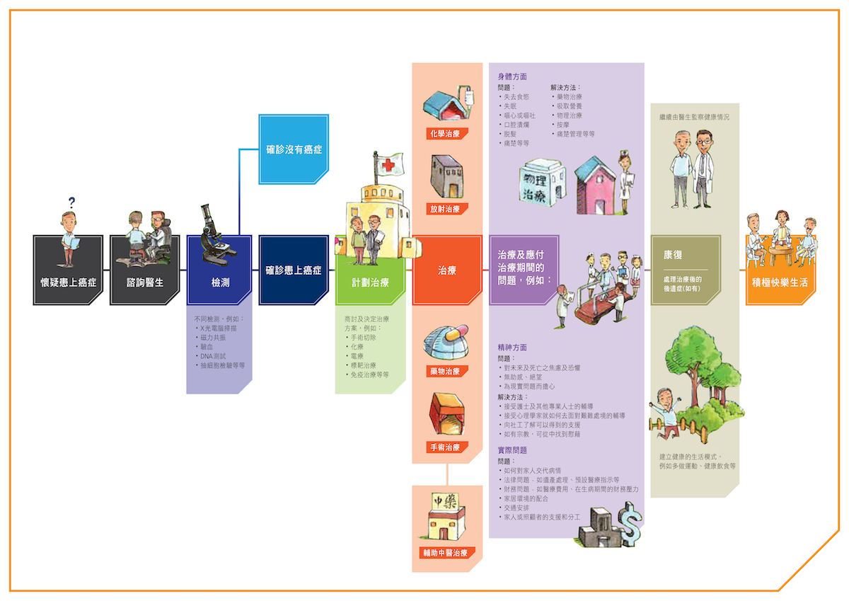 cancer_flowchart 01.jpg
